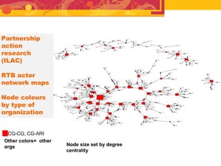 RTB - Presentation for Discussion with Donors and Partners - June 2013