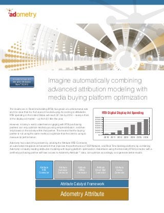 The results are in: Real time bidding (RTB) has grown at a phenomenal rate
and it is clear that it is the future of media buying. According to eMarketer,
RTB spending in the United States will reach $7.1bn by 2016 -- nearly a third
of the display ad market -- up from $1.9bn this year.
However, in today’s world, advertisers engaging with RTB purchasing
partners can only optimize media buys using simple attribution, and then
only based on the activity within that partner. This means that the buying
partner is not using the same metrics to optimize that the client is using to
measure its performance.
Adometry has solved this problem by creating the Attribute RTB Connector,
an automated integration enhancement that improves the performance of DSP, Network, and Real-Time bidding platforms by combining
Adometry’s industry-leading attribution modeling with buying platform optimization. Advertisers using the Adometry RTB Connector with a
certified purchasing partner will have access to Adometry Attribute™ data, can optimize accordingly, and generate better results.
Imagine automatically combining
advanced attribution modeling with
media buying platform optimization
A Leader in Forrester’s
Interactive Attribution
Wave™ 2Q 2012
A Leader in Forrester’s
Interactive Attribution
Wave™ 2Q 2012
RTB Digital Display Ad Spending
2010
$0.0
$1,000.0
$2,000.0
$3,000.0
$4,000.0
$5,000.0
$6,000.0
$7,000.0
$8,000.0
2011 2012 2013 2014 2015 2016
Attribute
RTB
Connector
Attribute
Audience
Connector
Attribute
Offline
Connector
Attribute
Direct Mail
Connector
Attribute
Device
Connector
Attribute Catalyst Framework
Adometry Attribute
 