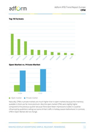 Adform RTB Trend Report Europe
MAKING DISPLAY ADVERTISING SIMPLE, RELEVANT, REWARDING 12
CPM
Top 10 Formats
Open Market vs. Private Market
Naturally, CPMs in private markets are much higher than in open markets because the inventory
available in them are far more premium. Also the open market CPMs were slightly higher
compared to the previous quarter because there were fewer impressions traded. It could be
influenced by publishers selling out some of their traffic in holiday season beforehand. In contrast,
CPM in Open Market did not change.
300x600
160x600
300x250
99x72
video
600x315
980x120
930x180
970x250
140x350
Open market Private market
15 Q114 Q4
 
