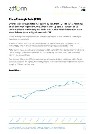 Adform RTB Trend Report Europe
MAKING DISPLAY ADVERTISING SIMPLE, RELEVANT, REWARDING 15
CTR
Click-Through Rate (CTR)
Overall click-through rates (CTR) grew by 40% from 1Q14 to 1Q15, reaching
an all-time high in January 2015, when it shot up 55%. CTRs went on to
decrease by 5% in February and 9% in March. This trend differs from 1Q14,
when February saw a slight increase in CTR.
Private marketplaces outperform open auctions in terms of CTR. CTR for PMPs is 170% higher
than it is in open markets.
In terms of banner size, in-stream is the clear winner, outperforming second largest banner
(600x315) by 10%. In-stream video outperforms the high-impact 970x250 by 150%.
As for banner types, overall brand formats earns 90% higher CTR than standard banners. Delving
deeper, the synchronized banner leads in CTR, followed by in-stream, than other rich-media
banners (i.e. simple HTML).
Over the past 12 months, CTRs increased across all devices: desktop, mobile and tablet. Tablet
continues to deliver the highest, followed by mobile. That said, desktop earned the most dramatic
growth in CTR over the past year.
Trend Chart
O
ct-14
N
ov-14
D
ec-14
Jan-15
Feb-15
M
ar-15
Apr-14
M
ay-14
Aug-14
Jul-14
Jun-14
Sep-14
 