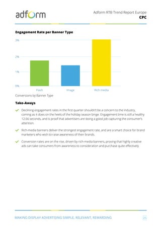 Adform RTB Trend Report Europe
MAKING DISPLAY ADVERTISING SIMPLE, RELEVANT, REWARDING 25
CPC
Engagement Rate per Banner Type
Conversions by Banner Type
Take-Aways
Declining engagement rates in the first quarter shouldn’t be a concern to the industry,
coming as it does on the heels of the holiday season binge. Engagement time is still a healthy
12.66 seconds, and is proof that advertisers are doing a good job capturing the consumer’s
attention.
Rich-media banners deliver the strongest engagement rate, and are a smart choice for brand
marketers who wish to raise awareness of their brands.
Conversion rates are on the rise, driven by rich-media banners, proving that highly creative
ads can take consumers from awareness to consideration and purchase quite effectively.
0%
1%
2%
3%
 