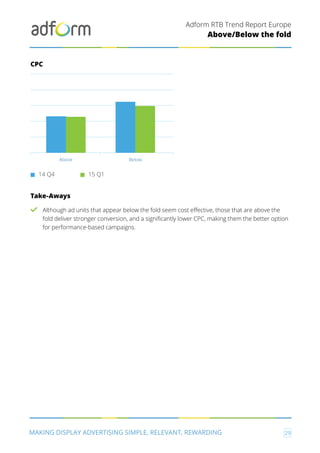 Adform RTB Trend Report Europe
MAKING DISPLAY ADVERTISING SIMPLE, RELEVANT, REWARDING 29
Above/Below the fold
CPC
Take-Aways
Although ad units that appear below the fold seem cost effective, those that are above the
fold deliver stronger conversion, and a significantly lower CPC, making them the better option
for performance-based campaigns.
14 Q4
Above Below
15 Q1
 