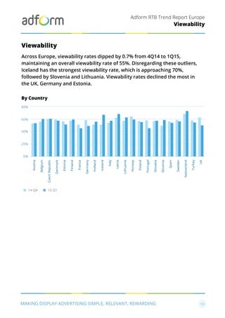 Adform RTB Trend Report Europe
MAKING DISPLAY ADVERTISING SIMPLE, RELEVANT, REWARDING 30
Viewability
Viewability
Across Europe, viewability rates dipped by 0.7% from 4Q14 to 1Q15,
maintaining an overall viewability rate of 55%. Disregarding these outliers,
Iceland has the strongest viewability rate, which is approaching 70%,
followed by Slovenia and Lithuania. Viewability rates declined the most in
the UK, Germany and Estonia.
By Country
0%
20%
40%
60%
80%
Austria
Belgium
CzechRepublic
Denmark
Finland
Latvia
Germany
Italy
Lithuania
Holland
Norway
Poland
Spain
Sweden
Switzerland
Turkey
UK
France
Estonia
Iceland
Slovakia
Portugal
Slovenia
14 Q4 15 Q1
 
