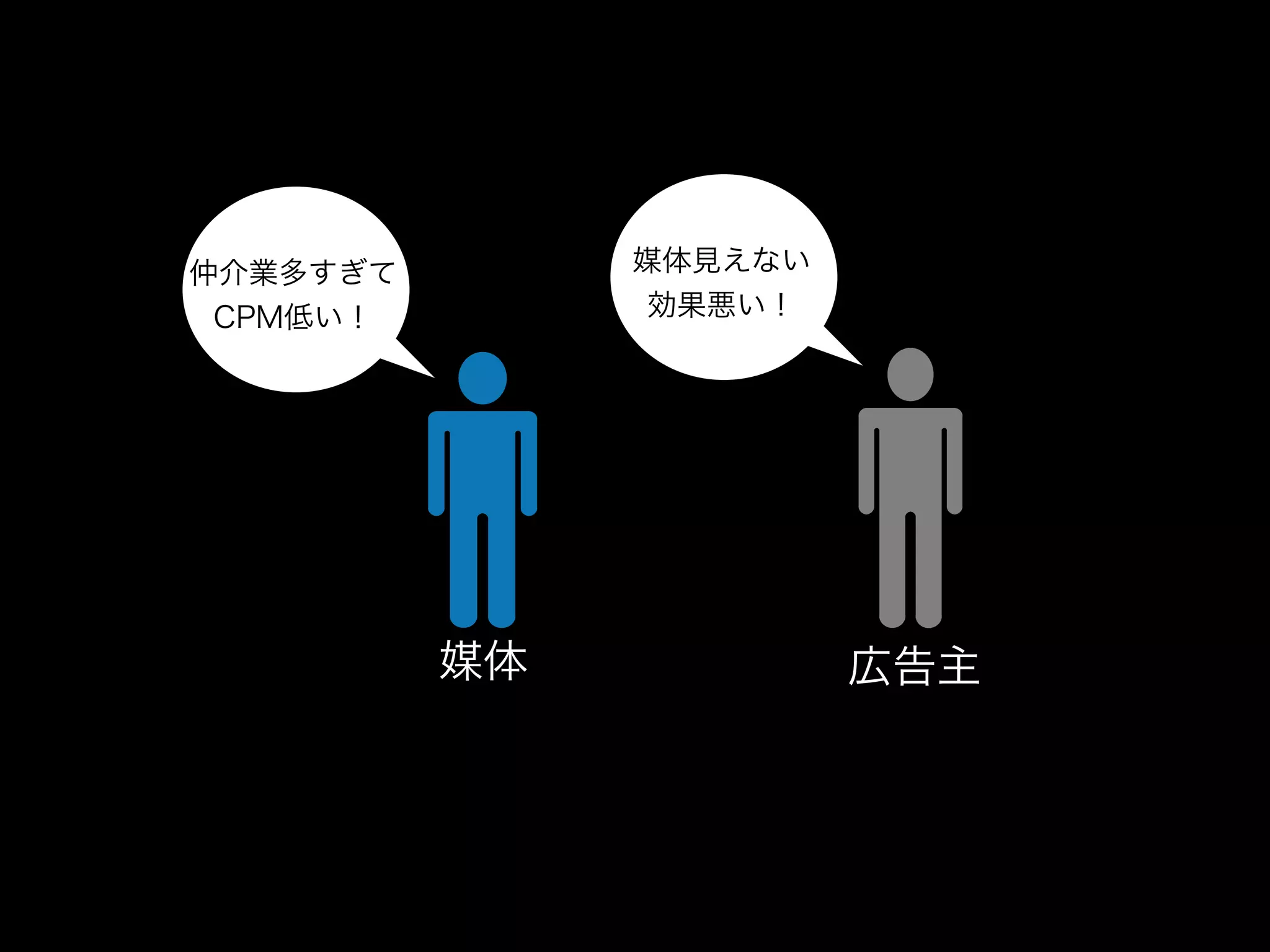 仲介業多すぎて        媒体見えない
 CPM低い！         効果悪い！




          媒体            広告主
 