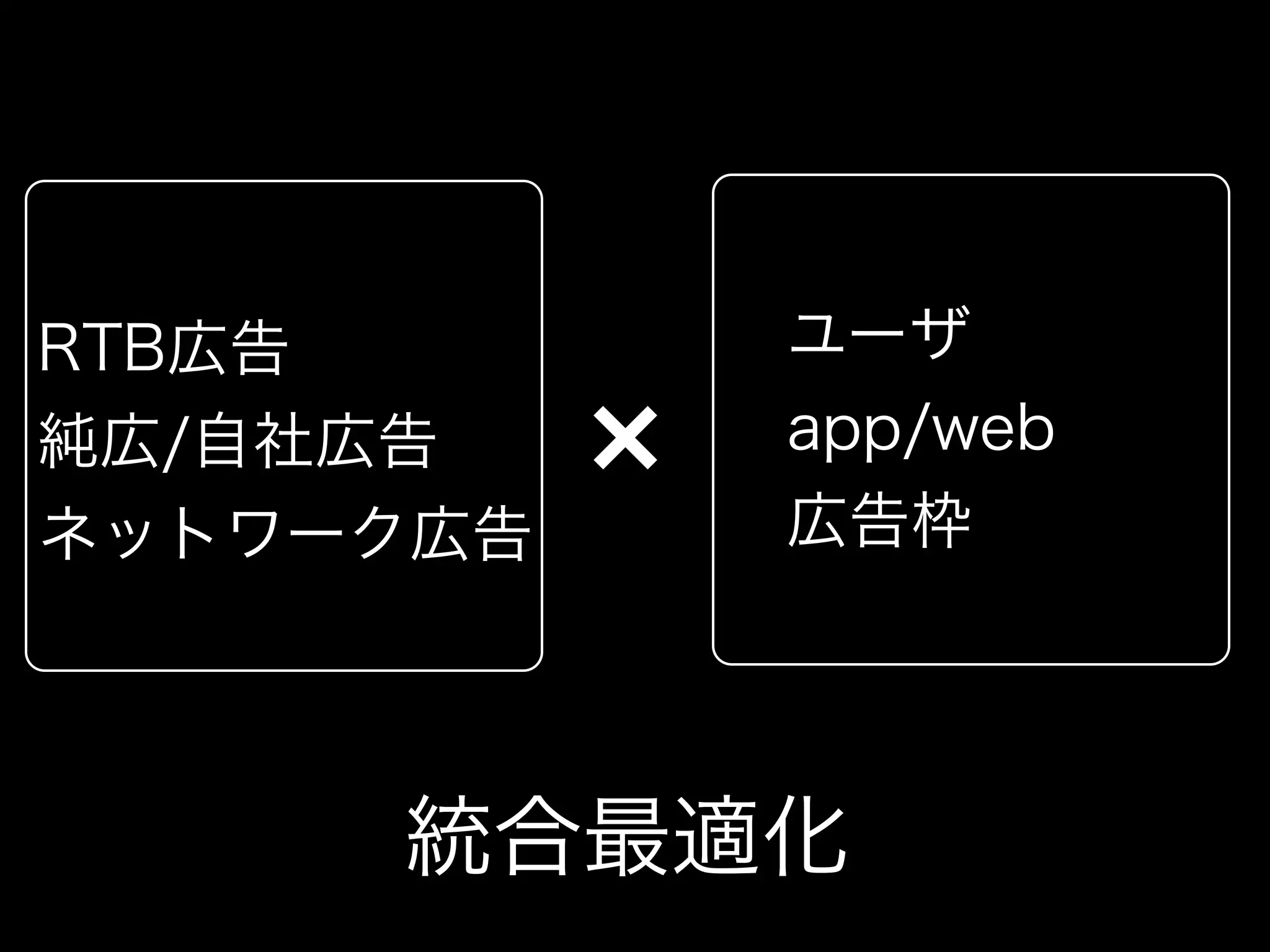 RTB広告      ユーザ
純広/自社広告    app/web
ネットワーク広告   広告枠




     統合最適化
 