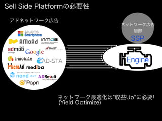 Sell Side PlatformαҪ

 ɥͥåȥ`ڸ
                          ͥåȥ`ڸ
                             
                            SSP


                           Engine




             ͥåȥ`m Up ˱Ҫ!
             (Yield Optimize)
 