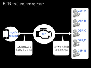 RTB(Real-Time Bidding)Ȥϣ
                                        DSP_



                                        DSP_B



                                        DSP_C
   page/ad
                       SSP
   request
                                        DSP_D

        ˤ              `I
       CPMץߥ             ڸ愿     DSP_
 