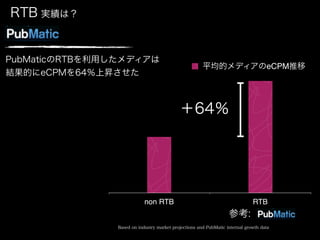 RTB gϣ


PubMaticRTBäǥ
                                                       ƽĥǥeCPM
YĤeCPM64ϕN



                                            64




                            non RTB                                           RTB
                                                                   ο:
                Based on industry market projections and PubMatic internal growth data
 