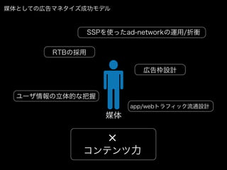 ýȤƤΎڸޥͥɹǥ



                 SSPʹäad-network\/n


        RTBΒ

                            ڸ斘OӋ


  `Ĥʰ
                         app/webȥեåͨOӋ
                    ý



             ƥ
 