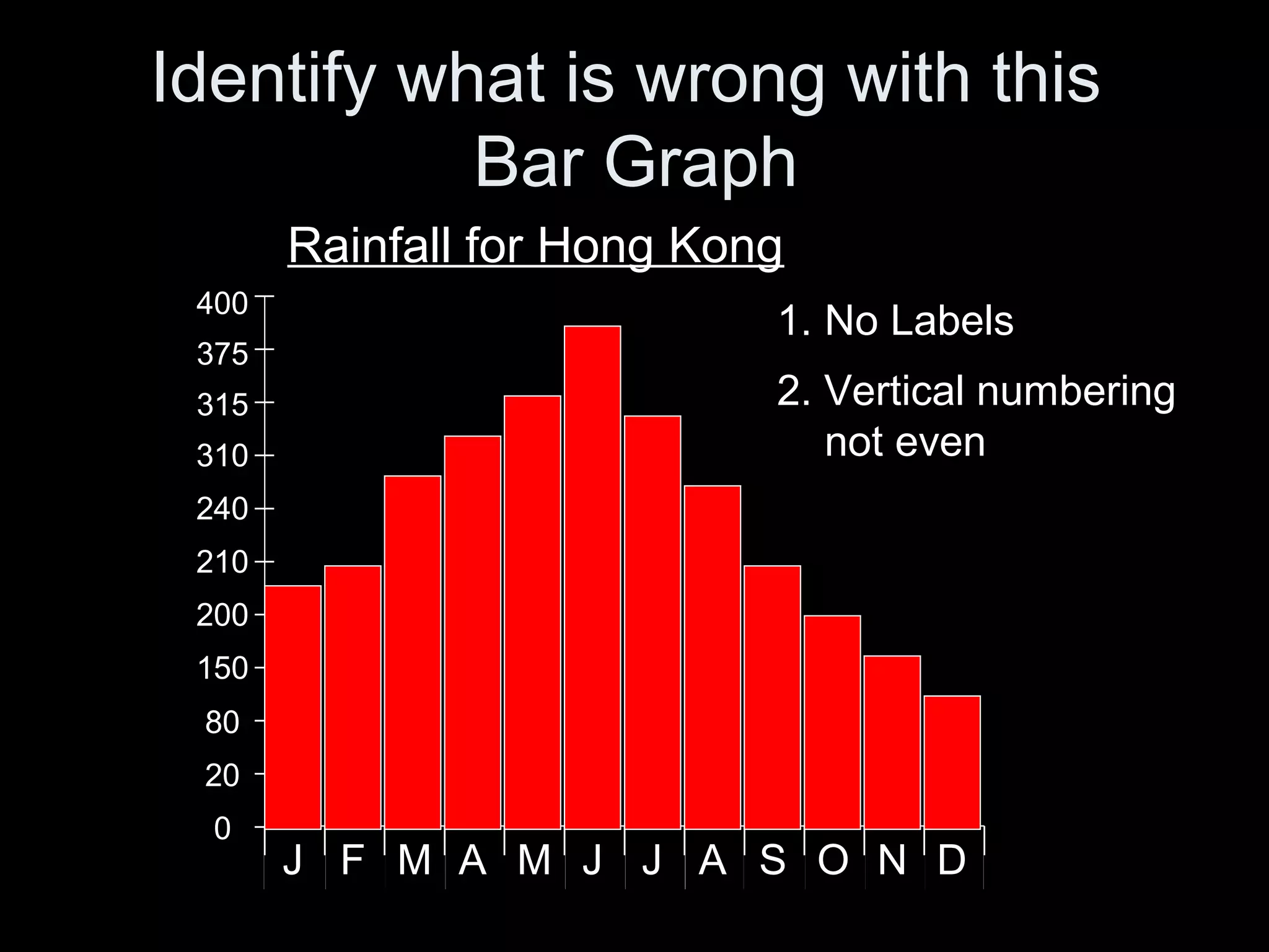 Rt Bar Graphs PPT rt-bar-graphs-ppt