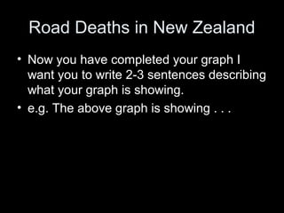 Road Deaths in New Zealand
• Now you have completed your graph I
want you to write 2-3 sentences describing
what your graph is showing.
• e.g. The above graph is showing . . .
 