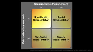 • Articles & Publications
• Beyond the HUD: User Interfaces for Increased Player Immersion in
FPS Games (MSc Thesis) - Eri...