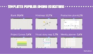 templates Popular among educatorstemplates Popular among educators
Blank 50,4% Mindmap 12,7% Production plan 6,2%
Visual story map 2,7% Weekly planner 2,6%Project Canvas 3,4%
RealtimeBoard
 