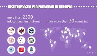 RealtimeBoard for education in numbersRealtimeBoard for education in numbers
more than 2500
educational institutions from more than 50 countries
RealtimeBoard
 
