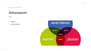 • дорого;
• некачественно.
 