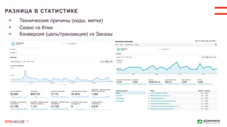  Конверсия (цель/транзакция) vs Заказы
 Сеанс vs Клик
РАЗНИЦА В СТАТИСТИКЕ
 Технические причины (коды, метки)
 