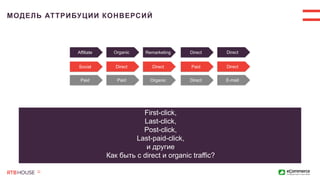 МОДЕЛЬ АТТРИБУЦИИ КОНВЕРСИЙ
First-click,
Last-click,
Post-click,
Last-paid-click,
и другие
Как быть с direct и organic traffic?
Affiliate DirectOrganic Remarketing Direct
Social PaidDirect Direct Direct
Paid DirectPaid Organic E-mail
 