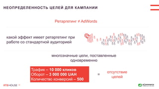 НЕОПРЕДЕЛЕННОСТЬ ЦЕЛЕЙ ДЛЯ КАМПАНИИ
многозначные цели, поставленные
одновременно
Ретаргетинг ≠ AdWords
какой эффект имеет ретаргетинг при
работе со стандартной аудиторией
отсутствие
целей
Трафик – 10 000 кликов
Оборот – 3 000 000 UAH
Количество конверсий – 500
=
 