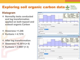 Spatial Variability of Soil Organic Carbon in a Cassava Farm Nigeria
