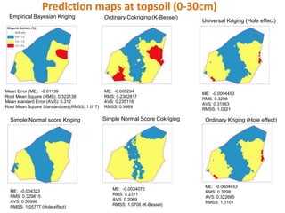 Spatial Variability of Soil Organic Carbon in a Cassava Farm Nigeria