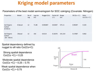 Spatial Variability of Soil Organic Carbon in a Cassava Farm Nigeria