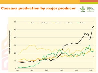 Spatial Variability of Soil Organic Carbon in a Cassava Farm Nigeria