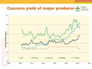Spatial Variability of Soil Organic Carbon in a Cassava Farm Nigeria