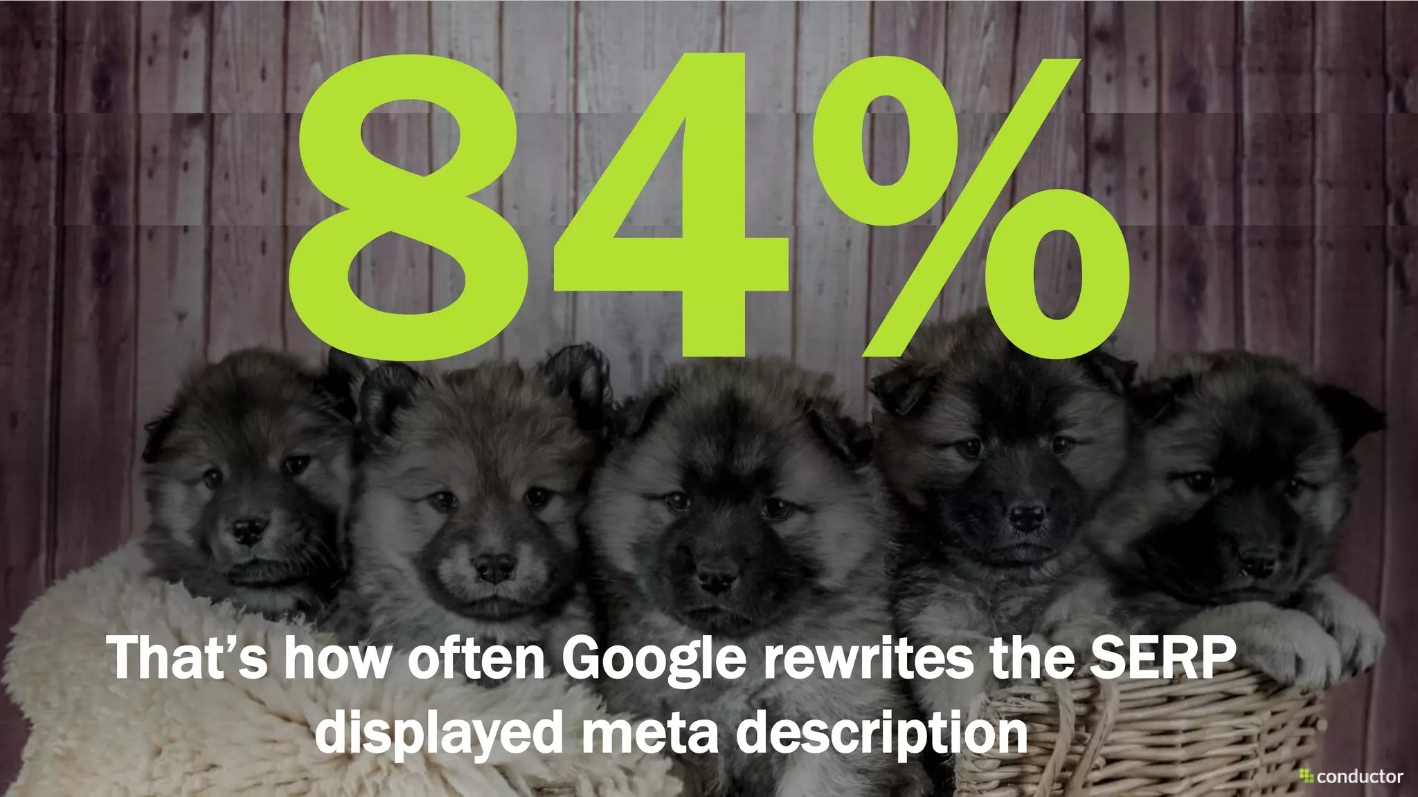 That’s how often Google rewrites the SERP
displayed meta description
 