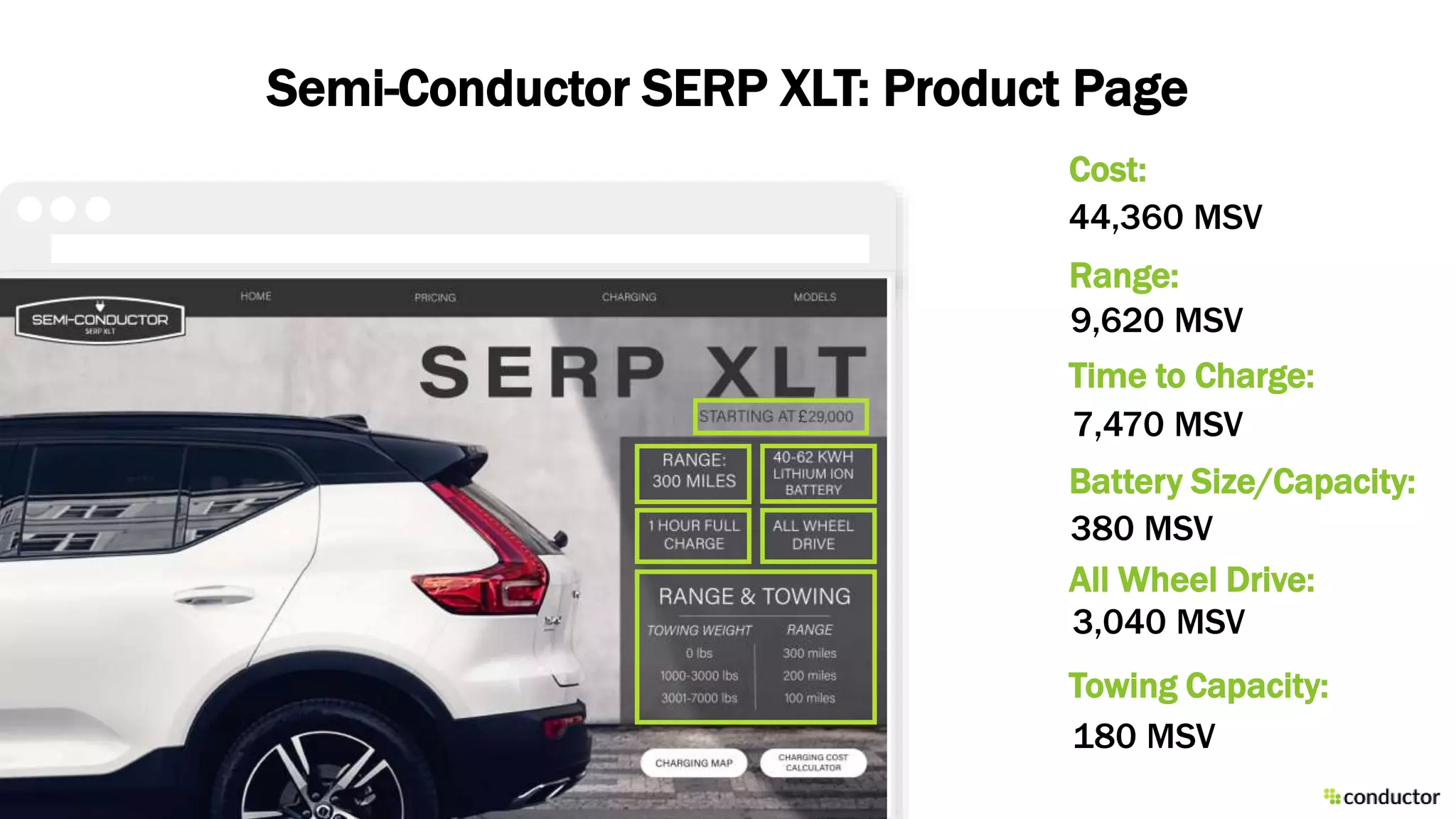 Cost:
Range:
Time to Charge:
Battery Size/Capacity:
All Wheel Drive:
Towing Capacity:
Semi-Conductor SERP XLT: Product Page
£
44,360 MSV
9,620 MSV
7,470 MSV
380 MSV
3,040 MSV
180 MSV
 