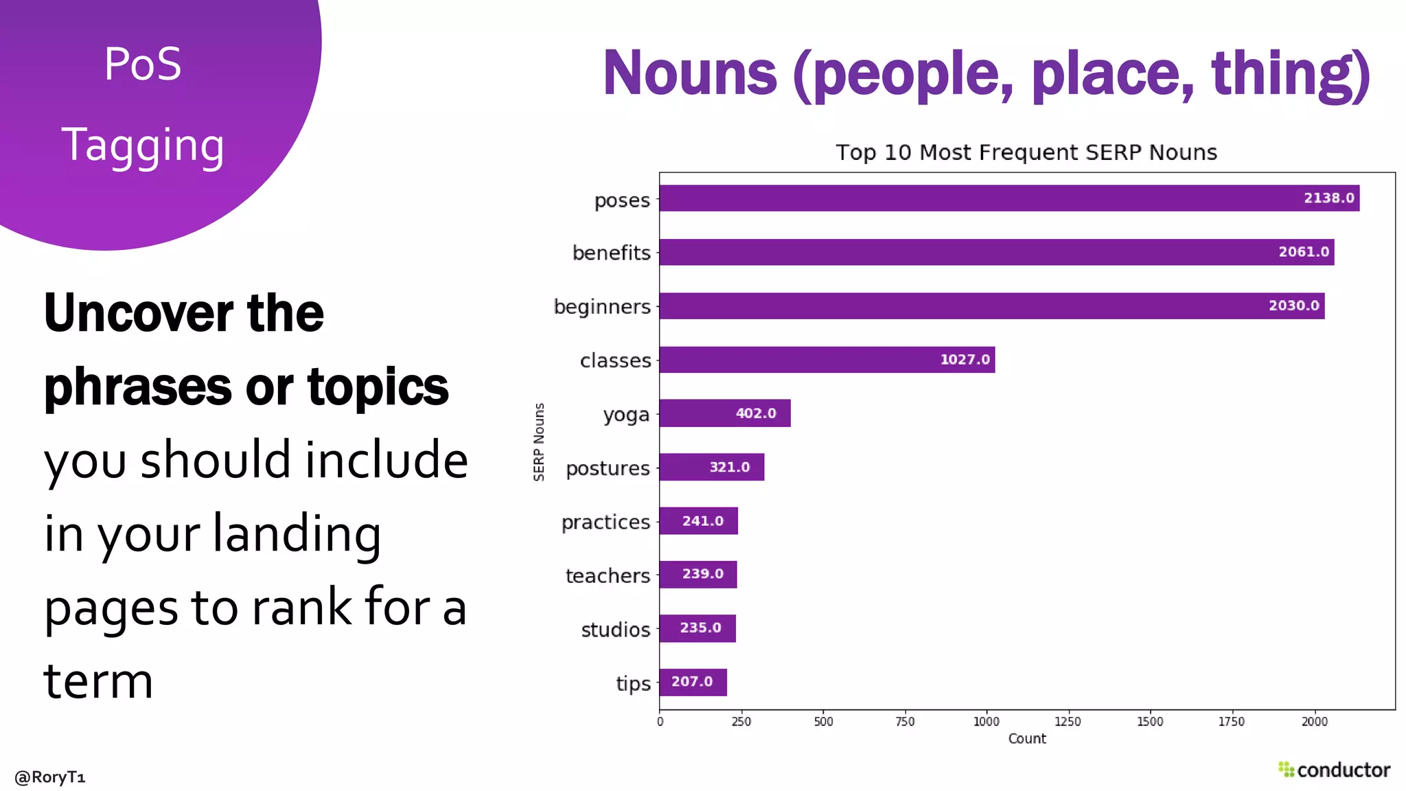 PoS
Tagging
Uncover the
phrases or topics
you should include
in your landing
pages to rank for a
term
Nouns (people, place, thing)
@RoryT1
 