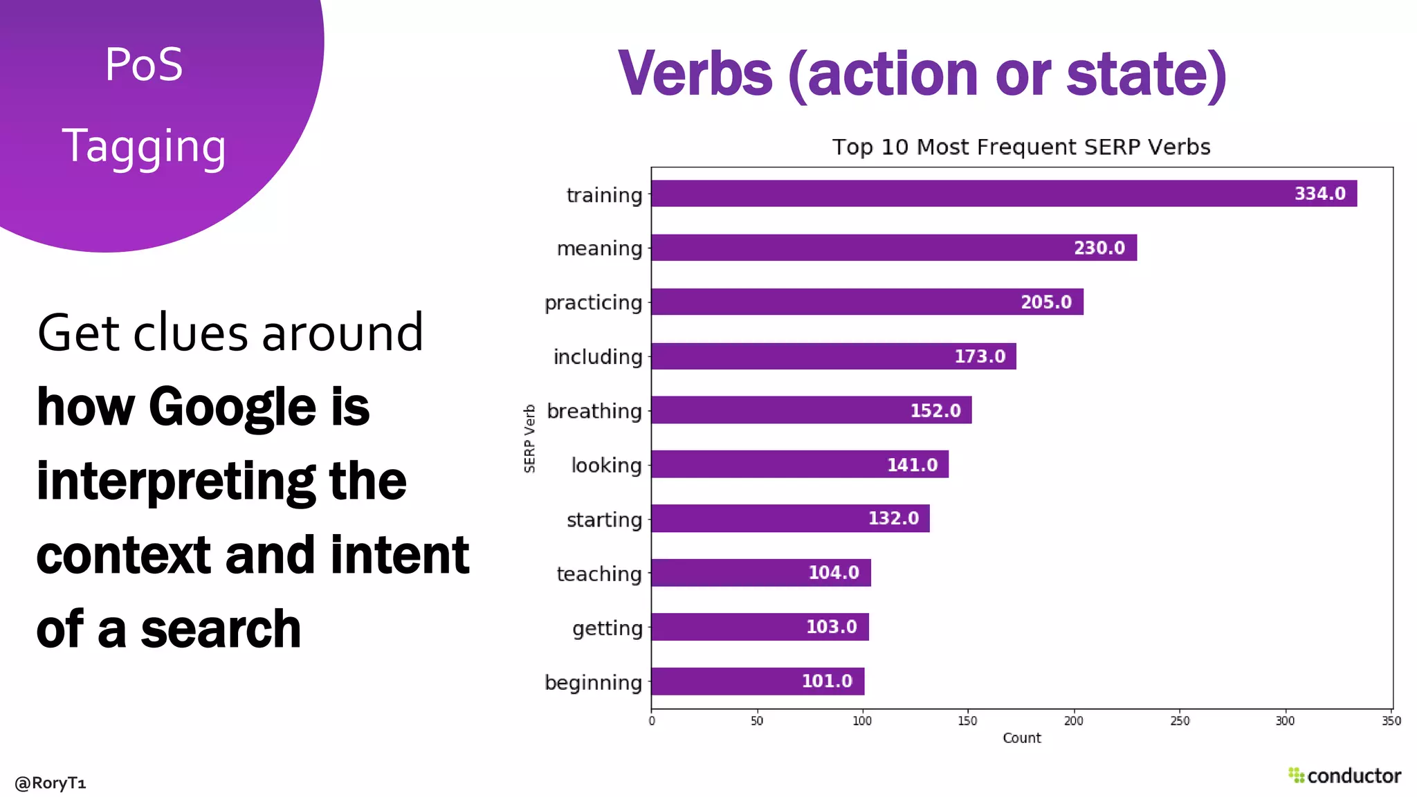 PoS
Tagging
Get clues around
how Google is
interpreting the
context and intent
of a search
Verbs (action or state)
@RoryT1
 