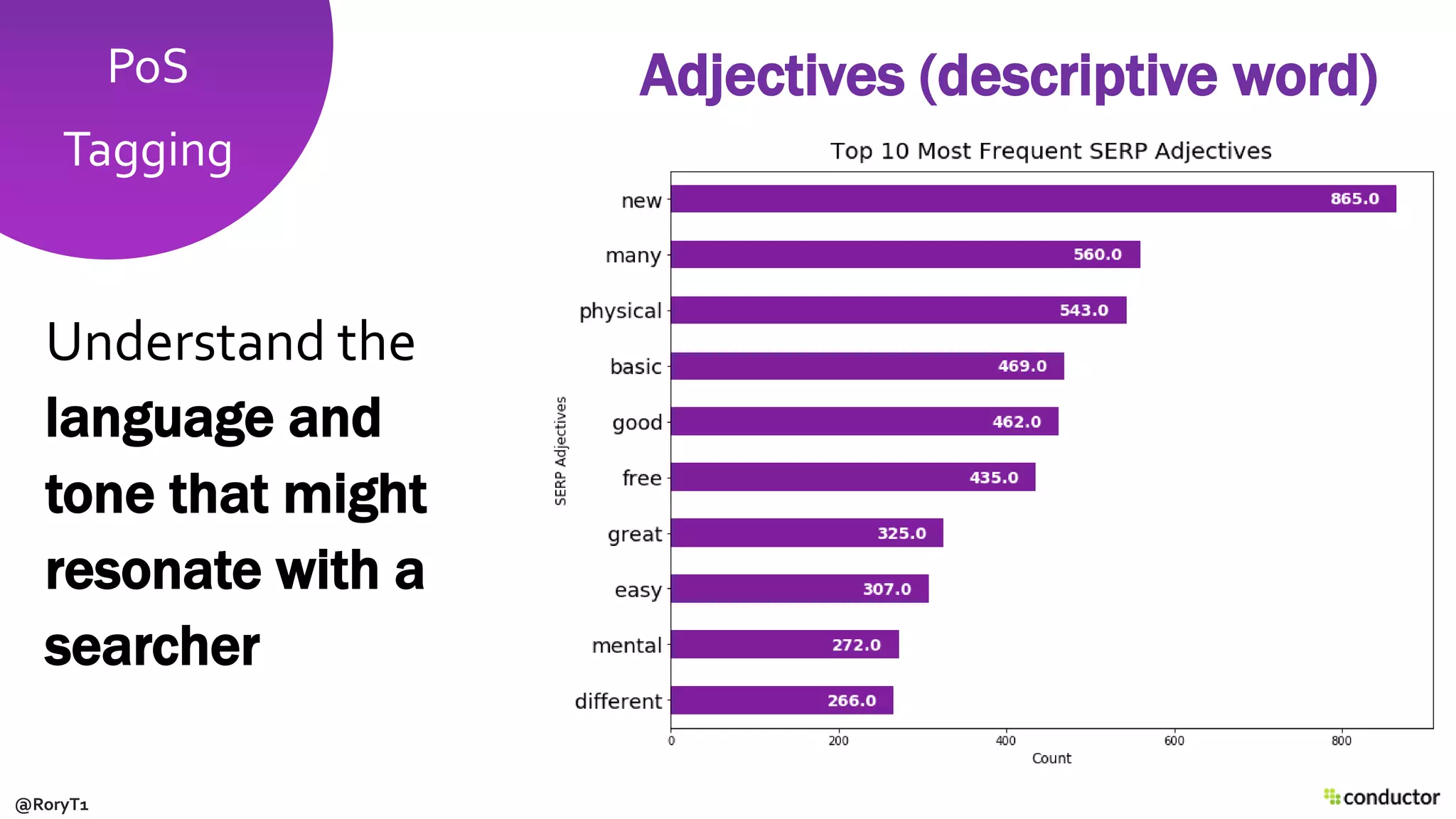 PoS
Tagging
Understand the
language and
tone that might
resonate with a
searcher
Adjectives (descriptive word)
@RoryT1
 