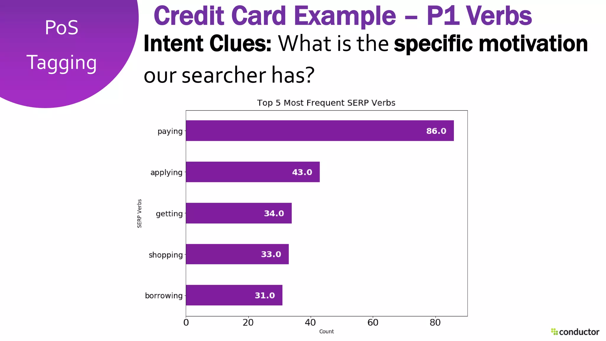 PoS
Tagging
Credit Card Example – P1 Verbs
Intent Clues: What is the specific motivation
our searcher has?
 