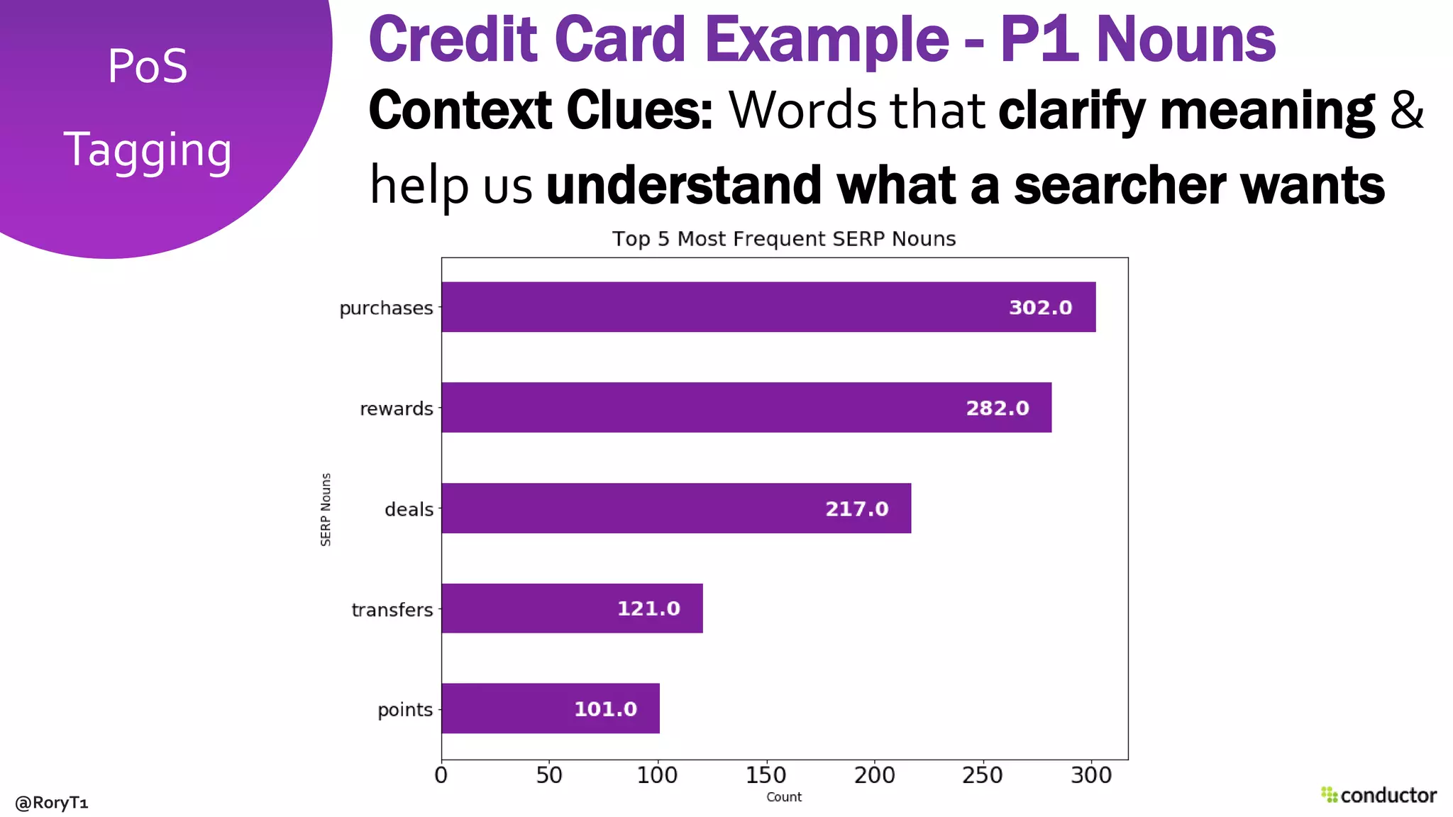 PoS
Tagging
Credit Card Example - P1 Nouns
Context Clues: Words that clarify meaning &
help us understand what a searcher wants
@RoryT1
 