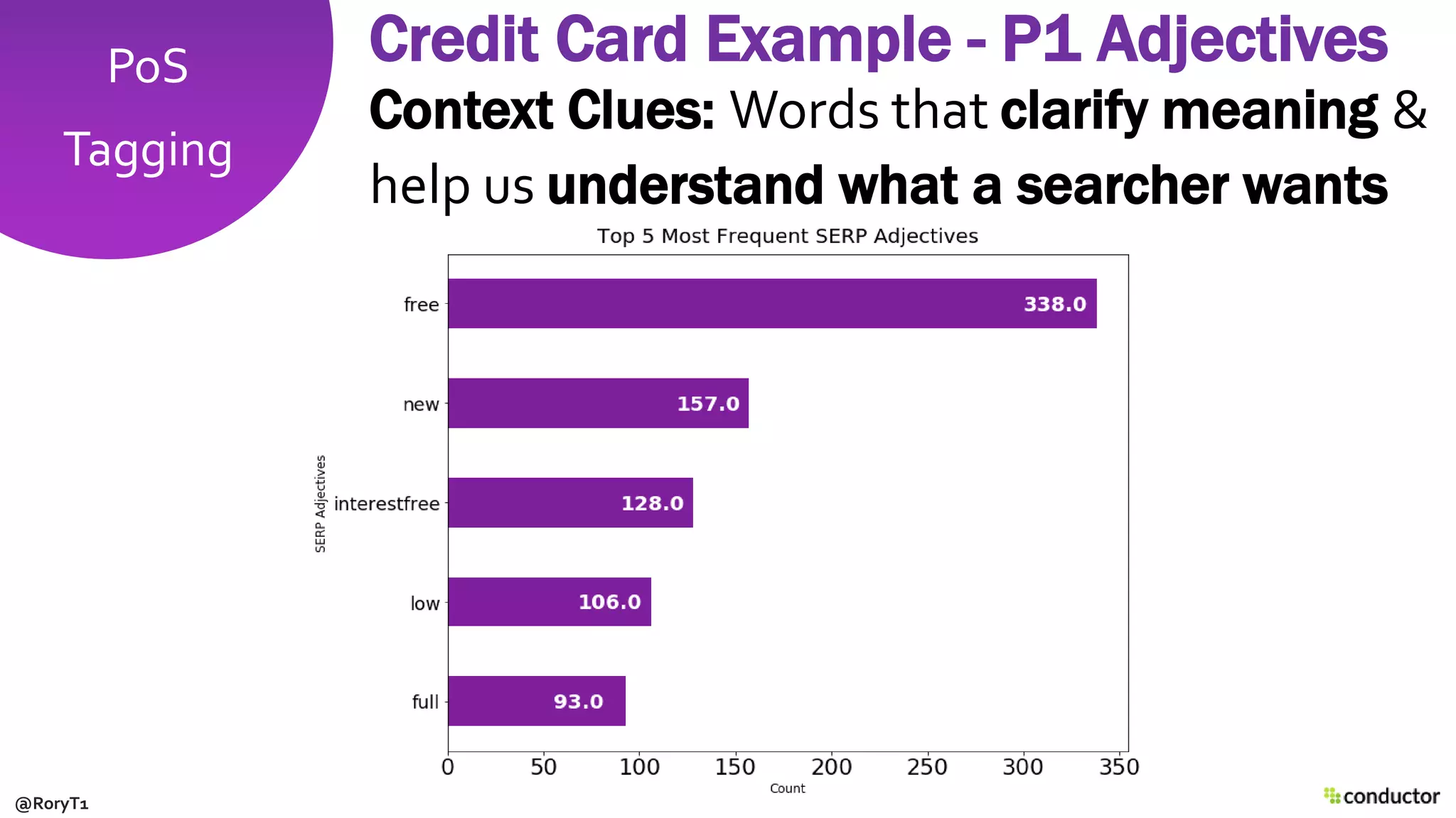 PoS
Tagging
Credit Card Example - P1 Adjectives
Context Clues: Words that clarify meaning &
help us understand what a searcher wants
@RoryT1
 