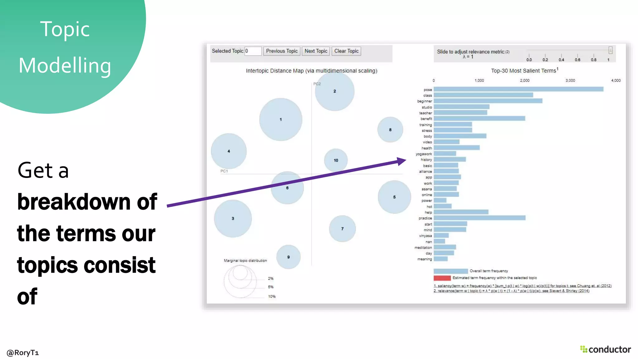 Topic
Modelling
Get a
breakdown of
the terms our
topics consist
of
@RoryT1
 