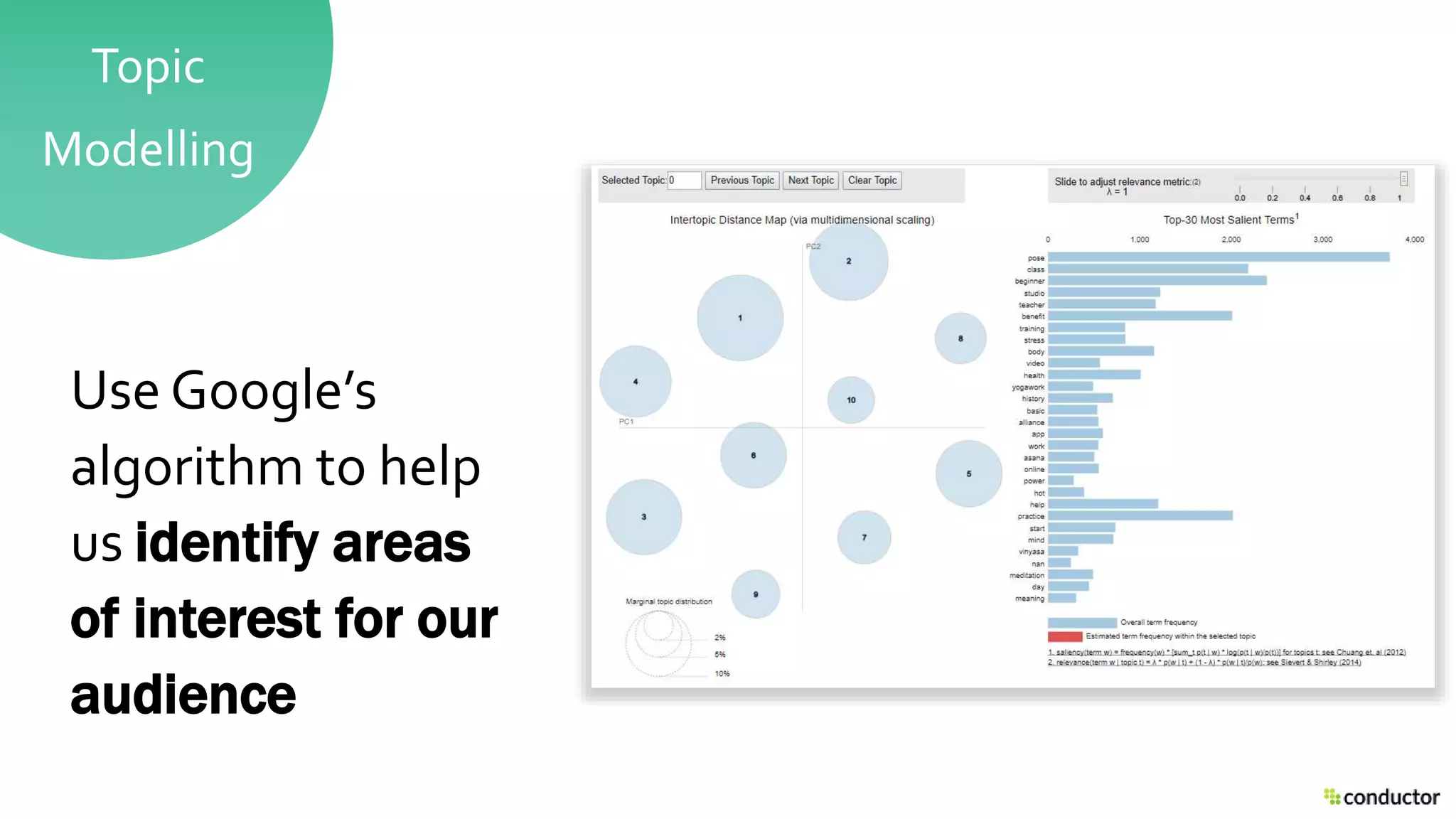 Topic
Modelling
Use Google’s
algorithm to help
us identify areas
of interest for our
audience
 