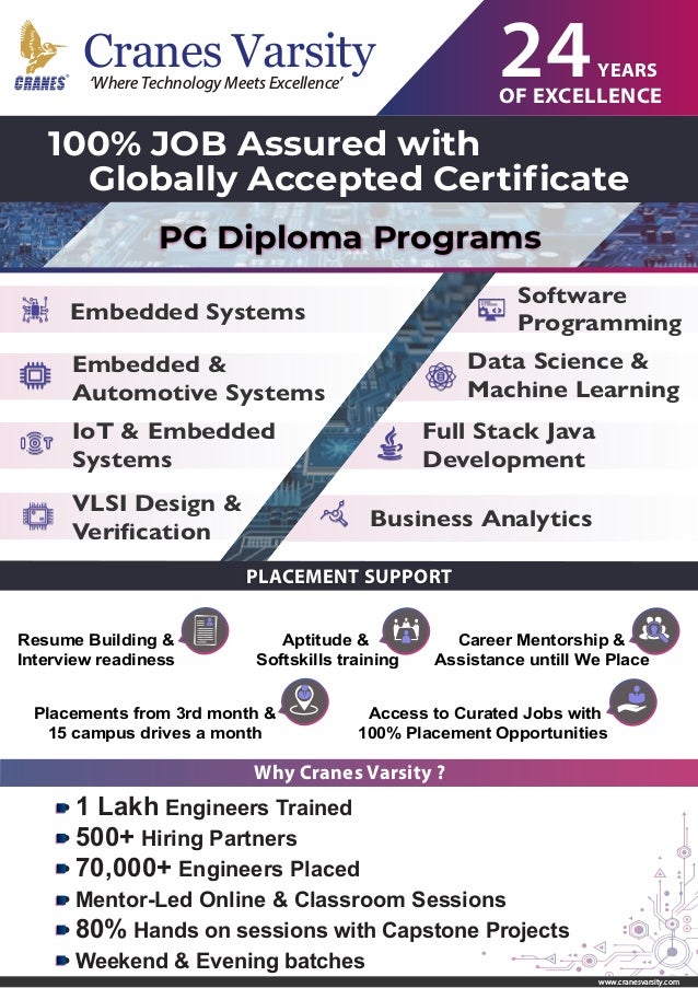 ‘Where Technology Meets Excellence’
Cranes Varsity 24YEARS
OF EXCELLENCE
Embedded Systems
Embedded &
Automotive Systems
IoT & Embedded
Systems
VLSI Design &
Verification
Software
Programming
Data Science &
Machine Learning
Full Stack Java
Development
PLACEMENT SUPPORT
Business Analytics
www.cranesvarsity.com
100% JOB Assured with
Globally Accepted Certificate
PG Diploma Programs
Resume Building &
Interview readiness
Access to Curated Jobs with
100% Placement Opportunities
Career Mentorship &
Assistance untill We Place
Aptitude &
Softskills training
Placements from 3rd month &
15 campus drives a month
Why Cranes Varsity ?
• 1 Lakh Engineers Trained
• 500+ Hiring Partners
• 70,000+ Engineers Placed
• Mentor-Led Online & Classroom Sessions
• 80% Hands on sessions with Capstone Projects
• Weekend & Evening batches
 