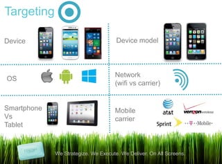 Targeting

Device                                Device model



                                     Network
OS
                                     (wifi vs carrier)


Smartphone                           Mobile
Vs                                   carrier
Tablet



             We Strategize. We Execute. We Deliver. On All Screens.
                                                                      8
 