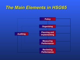 Rtb wkplace health, safety & risk 2010 v f 01 12-10 | PPT