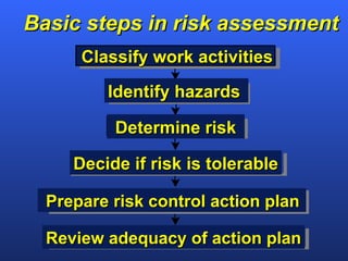Rtb wkplace health, safety & risk 2010 v f 01 12-10 | PPT