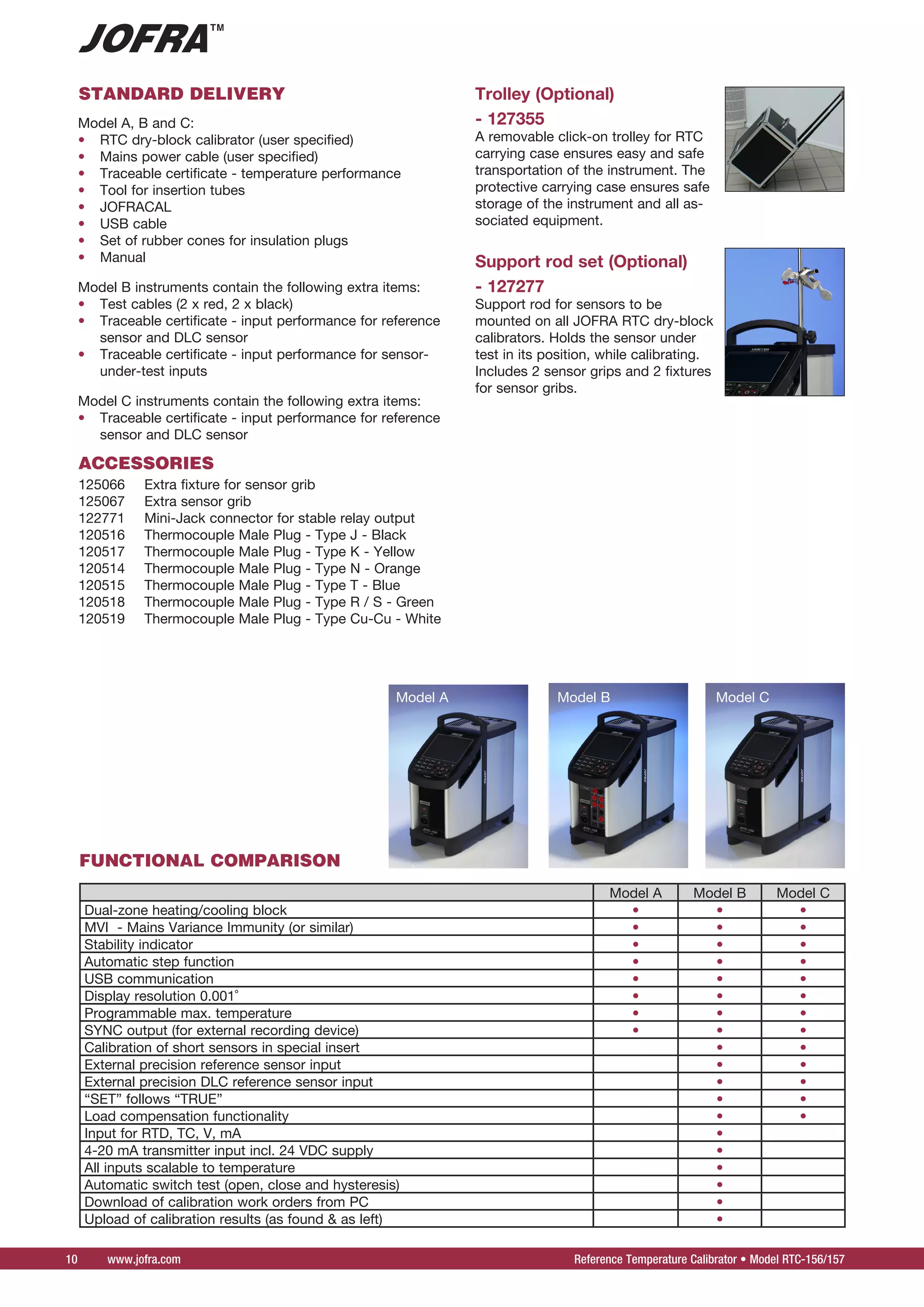 10 www.jofra.com Reference Temperature Calibrator • Model RTC-156/157
Trolley (Optional)
- 127355
A removable click-on trolley for RTC
carrying case ensures easy and safe
transportation of the instrument. The
protective carrying case ensures safe
storage of the instrument and all as-
sociated equipment.
Support rod set (Optional)
- 127277
Support rod for sensors to be
mounted on all JOFRA RTC dry-block
calibrators. Holds the sensor under
test in its position, while calibrating.
Includes 2 sensor grips and 2 fixtures
for sensor gribs.
ACCESSORIES
125066 	 Extra fixture for sensor grib
125067 	 Extra sensor grib
122771	 Mini-Jack connector for stable relay output
120516 	 Thermocouple Male Plug - Type J - Black
120517 	 Thermocouple Male Plug - Type K - Yellow
120514 	 Thermocouple Male Plug - Type N - Orange
120515 	 Thermocouple Male Plug - Type T - Blue
120518 	 Thermocouple Male Plug - Type R / S - Green
120519 	 Thermocouple Male Plug - Type Cu-Cu - White
Model A, B and C:
RTC dry-block calibrator (user specified)
Mains power cable (user specified)
Traceable certificate - temperature performance
Tool for insertion tubes
JOFRACAL
USB cable
Set of rubber cones for insulation plugs
Manual
Model B instruments contain the following extra items:
Test cables (2 x red, 2 x black)
Traceable certificate - input performance for reference
sensor and DLC sensor
Traceable certificate - input performance for sensor-
under-test inputs
Model C instruments contain the following extra items:
Traceable certificate - input performance for reference
sensor and DLC sensor
•
•
•
•
•
•
•
•
•
•
•
•
STANDARD DELIVERY
FUNCTIONAL COMPARISON
Model A Model B Model C
Dual-zone heating/cooling block • • •
MVI - Mains Variance Immunity (or similar) • • •
Stability indicator • • •
Automatic step function • • •
USB communication • • •
Display resolution 0.001˚ • • •
Programmable max. temperature • • •
SYNC output (for external recording device) • • •
Calibration of short sensors in special insert • •
External precision reference sensor input • •
External precision DLC reference sensor input • •
“SET” follows “TRUE” • •
Load compensation functionality • •
Input for RTD, TC, V, mA •
4-20 mA transmitter input incl. 24 VDC supply •
All inputs scalable to temperature •
Automatic switch test (open, close and hysteresis) •
Download of calibration work orders from PC •
Upload of calibration results (as found  as left) •
Model A Model B Model C
 