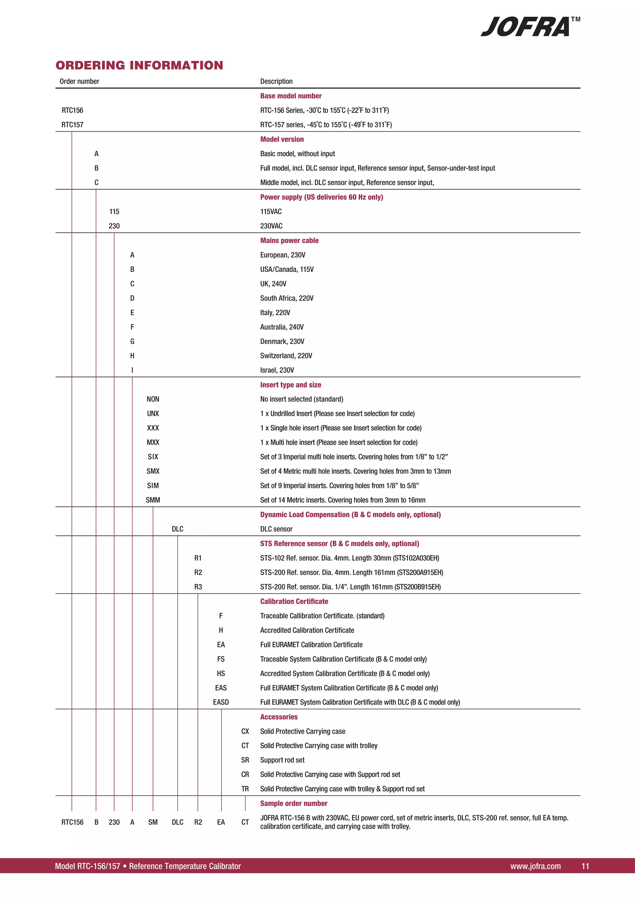 www.jofra.com 11Model RTC-156/157 • Reference Temperature Calibrator
ORDERING INFORMATION
Order number Description
Base model number
RTC156 RTC-156 Series, -30˚C to 155˚C (-22˚F to 311˚F)
RTC157 RTC-157 series, -45˚C to 155˚C (-49˚F to 311˚F)
Model version
A Basic model, without input
B Full model, incl. DLC sensor input, Reference sensor input, Sensor-under-test input
C Middle model, incl. DLC sensor input, Reference sensor input,
Power supply (US deliveries 60 Hz only)
115 115VAC
230 230VAC
Mains power cable
A European, 230V
B USA/Canada, 115V
C UK, 240V
D South Africa, 220V
E Italy, 220V
F Australia, 240V
G Denmark, 230V
H Switzerland, 220V
I Israel, 230V
Insert type and size
NON No insert selected (standard)
UNX 1 x Undrilled Insert (Please see Insert selection for code)
XXX 1 x Single hole insert (Please see Insert selection for code)
MXX 1 x Multi hole insert (Please see Insert selection for code)
SIX Set of 3 Imperial multi hole inserts. Covering holes from 1/8” to 1/2”
SMX Set of 4 Metric multi hole inserts. Covering holes from 3mm to 13mm
SIM Set of 9 Imperial inserts. Covering holes from 1/8” to 5/8”
SMM Set of 14 Metric inserts. Covering holes from 3mm to 16mm
Dynamic Load Compensation (B  C models only, optional)
DLC DLC sensor
STS Reference sensor (B  C models only, optional)
R1 STS-102 Ref. sensor. Dia. 4mm. Length 30mm (STS102A030EH)
R2 STS-200 Ref. sensor. Dia. 4mm. Length 161mm (STS200A915EH)
R3 STS-200 Ref. sensor. Dia. 1/4”. Length 161mm (STS200B915EH)
Calibration Certificate
F Traceable Callibration Certificate. (standard)
H Accredited Calibration Certificate
EA Full EURAMET Calibration Certificate
FS Traceable System Calibration Certificate (B  C model only)
HS Accredited System Calibration Certificate (B  C model only)
EAS Full EURAMET System Calibration Certificate (B  C model only)
EASD Full EURAMET System Calibration Certificate with DLC (B  C model only)
Accessories
CX Solid Protective Carrying case
CT Solid Protective Carrying case with trolley
SR Support rod set
CR Solid Protective Carrying case with Support rod set
TR Solid Protective Carrying case with trolley  Support rod set
Sample order number
RTC156 B 230 A SM DLC R2 EA CT
JOFRA RTC-156 B with 230VAC, EU power cord, set of metric inserts, DLC, STS-200 ref. sensor, full EA temp.
calibration certificate, and carrying case with trolley.
 