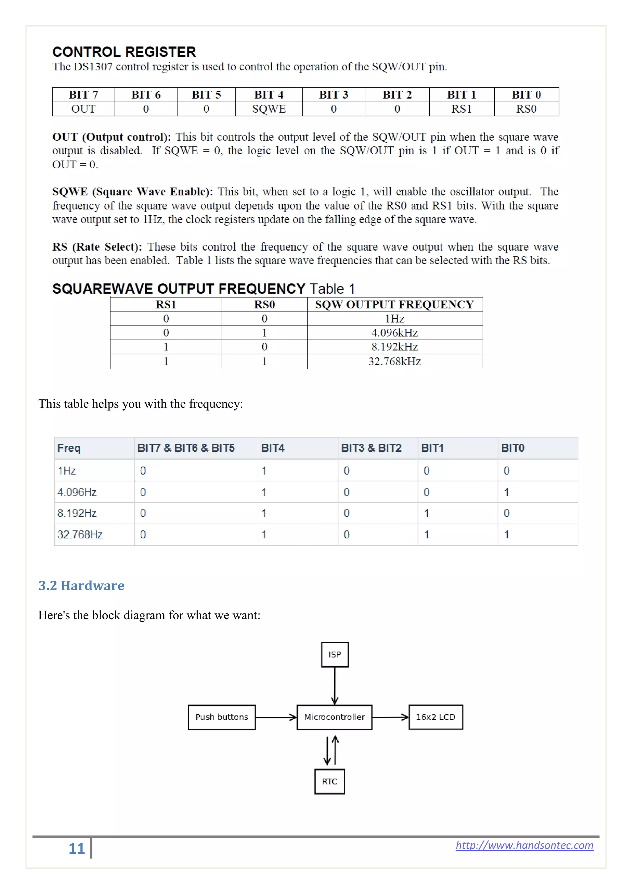 11 http://www.handsontec.com
This table helps you with the frequency:
3.2 Hardware
Here's the block diagram for what we want:
 
