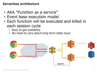 Copyright © NTT Communications Corporation. All rights reserved.
Serverless architecture
23
• AKA ”Function as a service”
• Event base execution model
• Each function will be executed and killed in
each session cycle
• Easy to get scalability
• No-need to care about long-term state issue
23
spawn
 