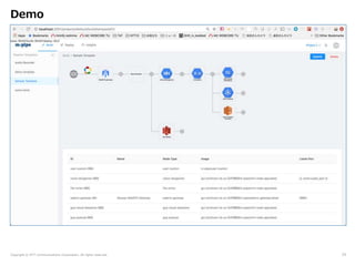 Copyright © NTT Communications Corporation. All rights reserved.
Demo
25
 