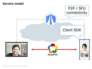 Copyright © NTT Communications Corporation. All rights reserved.
Service model
8
P2P / SFU
connectivity
Client SDK
 