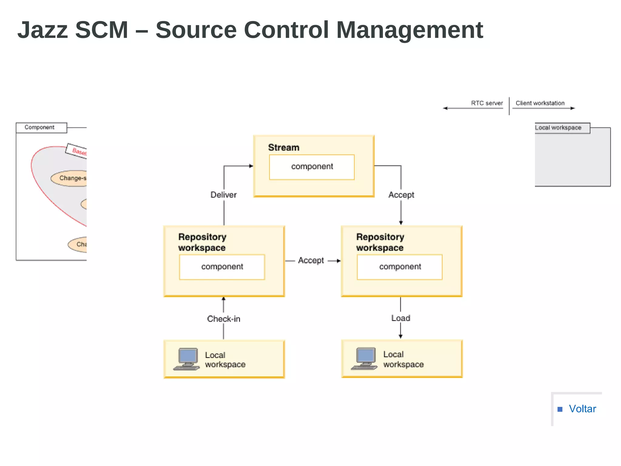 Jazz SCM – Source Control Management
■ Voltar
 