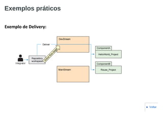 Exemplos práticos
Exemplo de Delivery:
■ Voltar
 