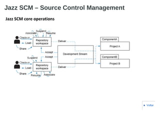 Jazz SCM – Source Control Management
 Jazz SCM core operations
■ Voltar
 